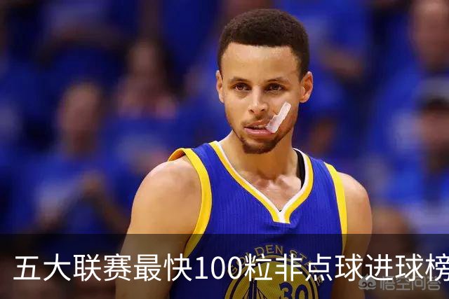 五大联赛最快100粒非点球进球榜：C罗苏牙并列第1，哈兰德杀入前3